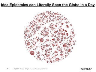 Idea Epidemics can Literally Span the Globe in a Day 
47 © 2013 AliveCor, Inc. All Rights Reserved. Proprietary & Confidential. 
 