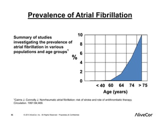 Prevalence of Atrial Fibrillation 
Summary of studies 
investigating the prevalence of 
atrial fibrillation in various 
populations and age groups1 
% 
< 40 60 64 74 > 75 
10 
8 
6 
4 
2 
1Cairns J, Connolly J. Nonrheumatic atrial fibrillation: risk of stroke and role of antithrombetic therapy. 
Circulation. 1991:84;469. 
52 © 2013 AliveCor, Inc. All Rights Reserved. Proprietary & Confidential. 
Age (years) 
0 
 
