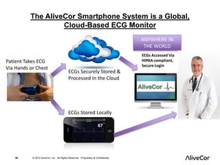 The AliveCor Smartphone System is a Global, 
Cloud-Based ECG Monitor 
Patient Takes ECG 
Via Hands or Chest 
ECGs Securely Stored & 
Processed In the Cloud 
ECGs Stored Locally 
59 © 2013 AliveCor, Inc. All Rights Reserved. Proprietary & Confidential. 
ANYWHERE IN 
THE WORLD 
ECGs Accessed Via 
HIPAA-compliant, 
Secure Login 
 