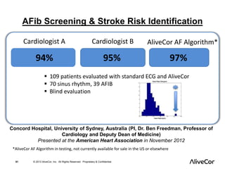 AFib Screening & Stroke Risk Identification 
Cardiologist A Cardiologist B AliveCor AF Algorithm* 
94% 95% 97% 
 109 patients evaluated with standard ECG and AliveCor 
 70 sinus rhythm, 39 AFIB 
 Blind evaluation 
Concord Hospital, University of Sydney, Australia (PI, Dr. Ben Freedman, Professor of 
Cardiology and Deputy Dean of Medicine) 
Presented at the American Heart Association in November 2012 
*AliveCor AF Algorithm in testing, not currently available for sale in the US or elsewhere 
61 © 2013 AliveCor, Inc. All Rights Reserved. Proprietary & Confidential. 
 