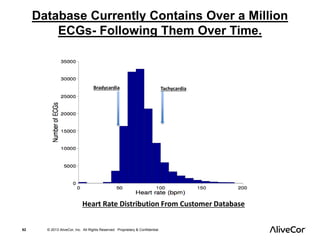 Database Currently Contains Over a Million 
ECGs- Following Them Over Time. 
Bradycardia Tachycardia 
Heart Rate Distribution From Customer Database 
62 © 2013 AliveCor, Inc. All Rights Reserved. Proprietary & Confidential. 
 