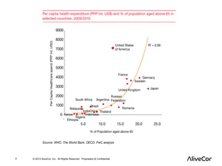 7 © 2013 AliveCor, Inc. All Rights Reserved. Proprietary & Confidential. 
 