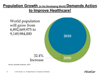 Population Growth (in the Developing World) Demands Action 
to Improve Healthcare! 
9 © 2013 AliveCor, Inc. All Rights Reserved. Proprietary & Confidential. 
 