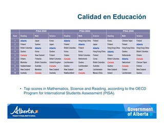 Calidad en Educación




• Top scores in Mathematics, Science and Reading, according to the OECD
  Program for International Students Assessment (PISA).
 