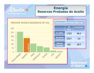 Energía
Reservas Probadas de Aceite
 