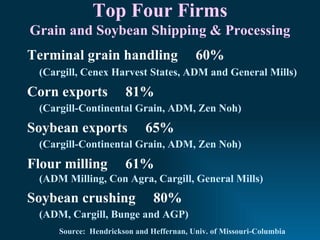 Top Four Firms
Grain and Soybean Shipping & Processing
Terminal grain handling                  60%
 (Cargill, Cenex Harvest States, ADM and General Mills)
Corn exports          81%
 (Cargill-Continental Grain, ADM, Zen Noh)
Soybean exports             65%
 (Cargill-Continental Grain, ADM, Zen Noh)
Flour milling         61%
 (ADM Milling, Con Agra, Cargill, General Mills)
Soybean crushing              80%
 (ADM, Cargill, Bunge and AGP)
     Source: Hendrickson and Heffernan, Univ. of Missouri-Columbia
 
