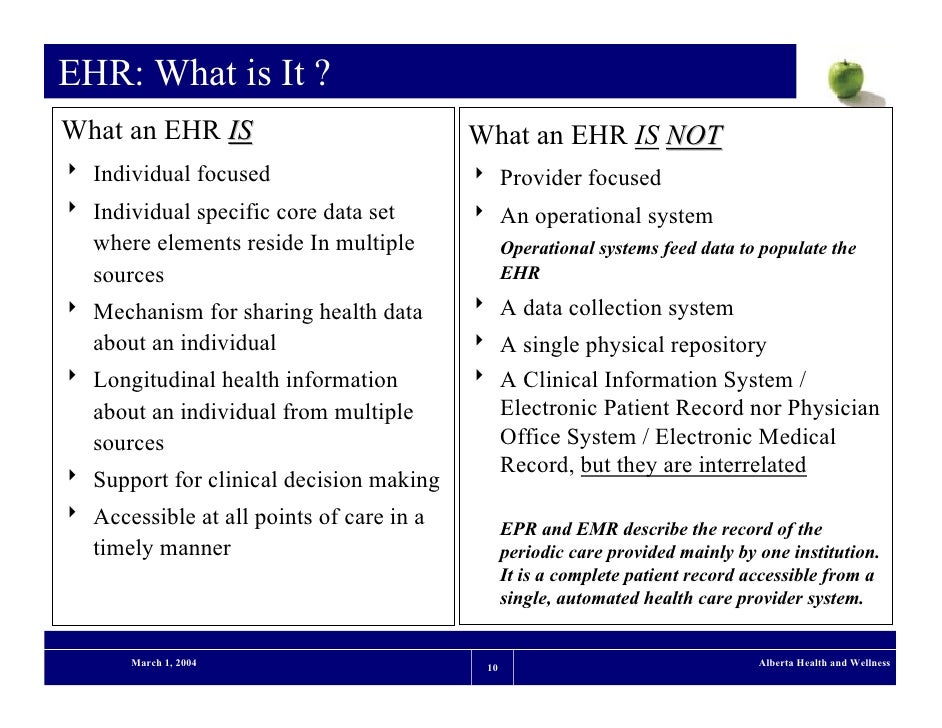 An Overview Of Clinical Decision Support Systems Benefits