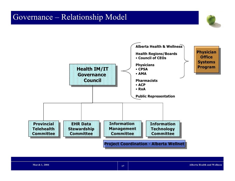 A Business Rule Applied To An Electronic Health Record System Would A Business Rule Applied To An Electronic Health Record System Would