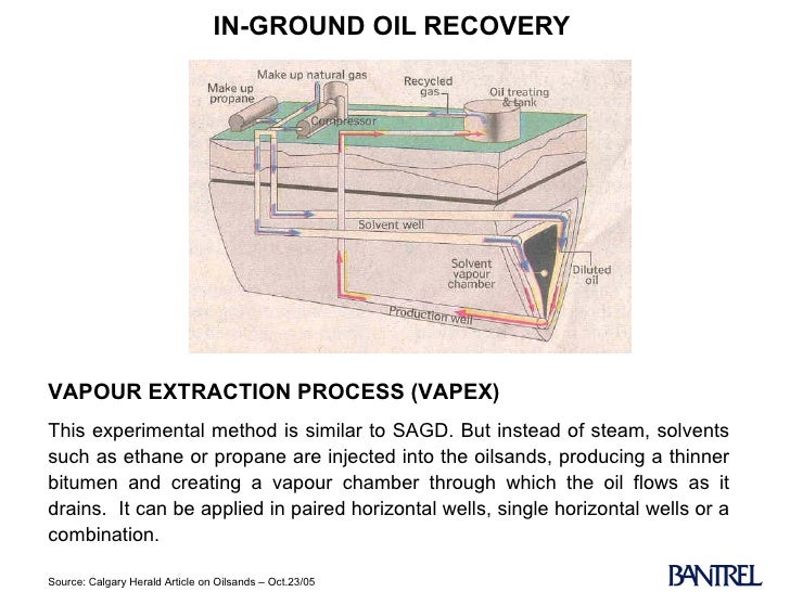 Oil sands upgrader process overview presentation