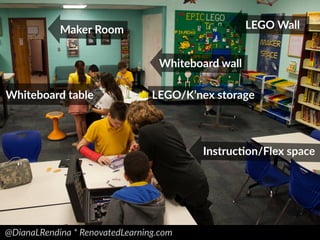 @DianaLRendina * RenovatedLearning.com
Maker Room LEGO Wall
Whiteboard wall
LEGO/K’nex storageWhiteboard table
InstrucZon/Flex space
 