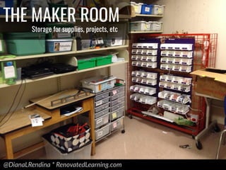 @DianaLRendina * RenovatedLearning.com
THE MAKER ROOM
Storage for supplies, projects, etc
 