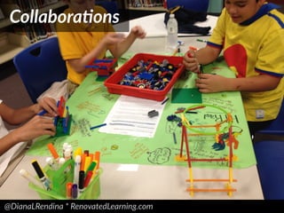 @DianaLRendina * RenovatedLearning.com
CollaboraDons
 