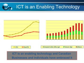 ICT is an Enabling Technology <ul><li>ICT is an enabling technology and Canadian  </li></ul><ul><li>Businesses and individ...