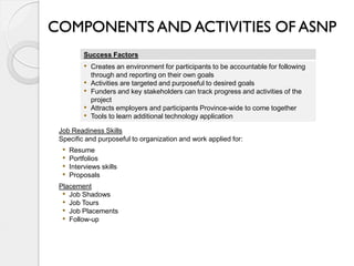COMPONENTS AND ACTIVITIES OF ASNP
           Success Factors
           • Creates an environment for participants to be accountable for following
               through and reporting on their own goals
           •   Activities are targeted and purposeful to desired goals
           •   Funders and key stakeholders can track progress and activities of the
               project
           •   Attracts employers and participants Province-wide to come together
           •   Tools to learn additional technology application

 Job Readiness Skills
 Specific and purposeful to organization and work applied for:
  •   Resume
  •   Portfolios
  •   Interviews skills
  •   Proposals
 Placement
  • Job Shadows
  • Job Tours
  • Job Placements
  • Follow-up
 