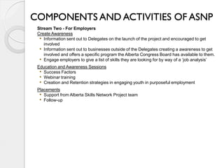 COMPONENTS AND ACTIVITIES OF ASNP
 Stream Two - For Employers
 Create Awareness
  • Information sent out to Delegates on the launch of the project and encouraged to get
    involved
  • Information sent out to businesses outside of the Delegates creating a awareness to get
    involved and offers a specific program the Alberta Congress Board has available to them.
  • Engage employers to give a list of skills they are looking for by way of a ‘job analysis’
 Education and Awareness Sessions
  • Success Factors
  • Webinar training
  • Creation and Retention strategies in engaging youth in purposeful employment
 Placements
  • Support from Alberta Skills Network Project team
  • Follow-up
 