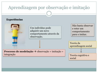 Aprendizagem por observação e imitaçãoExperiênciasNão basta observar e reter um comportamento para o imitar.Um indivíduo pode adquirir um novo comportamento através da observação.Teoria da aprendizagem social Processo de modelação  observação + imitação + integraçãoTeoria cognitiva e social