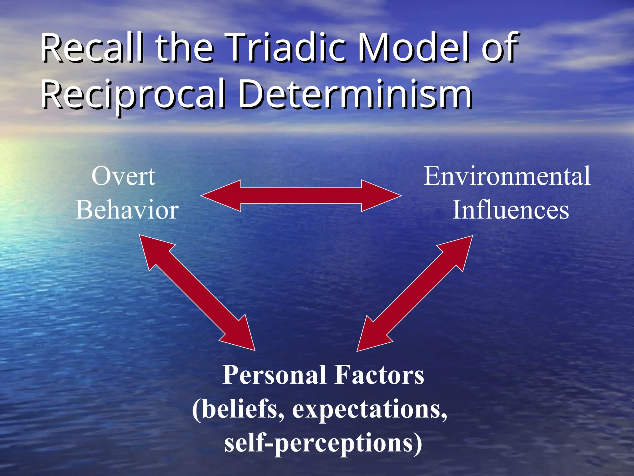 Recall the Triadic Model of
Recall the Triadic Model of
Reciprocal Determinism
Reciprocal Determinism
Environmental
Influences
Personal Factors
(beliefs, expectations,
self-perceptions)
Overt
Behavior
 