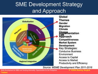 Skills Development for SMEs and Tackling Informality | PPTX