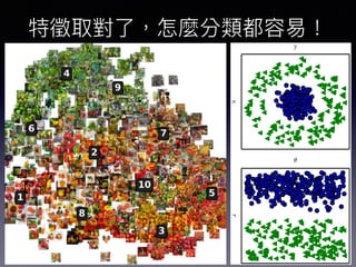 x
y
Cartesiancoordinates
r
θ
Polarcoordinates
gure1.1:Exampleofdiﬀerentrepresentations:supposewewantto
tegoriesofdatabydrawingalinebetweentheminascatterplot.Inthep
representsomedatausingCartesiancoordinates,andthetaskisimpossib
theright,werepresentthedatawithpolarcoordinatesandthetaskbeco
vewithaverticalline.FigureproducedincollaborationwithDavidW
Onesolutiontothisproblemistousemachinelearningtodisco
emappingfromrepresentationtooutputbutalsotherepresen
hisapproachisknownasrepresentationlearning.Learnedrep
tenresultinmuchbetterperformancethancanbeobtainedwithh
presentations.TheyalsoallowAIsystemstorapidlyadapttonew
nimalhumanintervention.Arepresentationlearningalgorithmc
odsetoffeaturesforasimpletaskinminutes,oracomplextas
onths.Manuallydesigningfeaturesforacomplextaskrequiresa
mantimeandeﬀort;itcantakedecadesforanentirecommunityo
Thequintessentialexampleofarepresentationlearningalgorith
encoder.Anautoencoderisthecombinationofanencoderf
nvertstheinputdataintoadiﬀerentrepresentation,andadeco
 