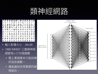 • 28x28
• 1980 MNIST
>1170
•
•
 