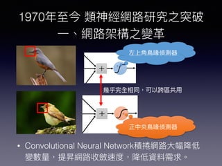 1970
• Convolutional Neural Network
 