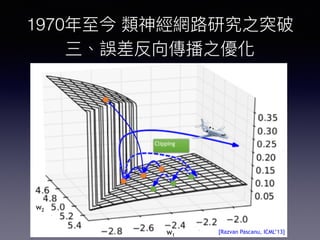 1970
w1
w2
Clipping
[Razvan Pascanu, ICML’13]
 