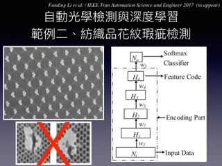X
Funding Li et al. / IEEE Tran Automation Science and Engineer 2017 (to appear)
 