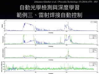 Johannes Günther et al. / Procedia Technology 15 (2014) 474 – 483
 