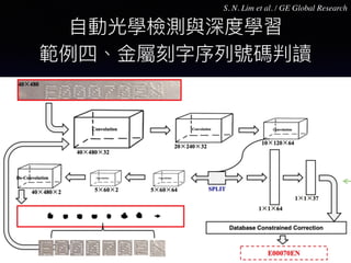 S. N. Lim et al. / GE Global Research
 