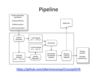 Pipeline	
  
hjps://github.com/albertmeronyo/ConceptDris	
  	
  
 