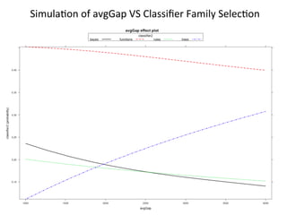 SimulaFon	
  of	
  avgGap	
  VS	
  Classiﬁer	
  Family	
  SelecFon	
  
 