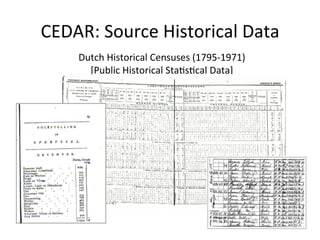 CEDAR:	
  Source	
  Historical	
  Data	
  
	
  
Dutch	
  Historical	
  Censuses	
  (1795-­‐1971)	
  	
  
[Public	
  Historical	
  StaFsFcal	
  Data]	
  
	
  
	
  
 
