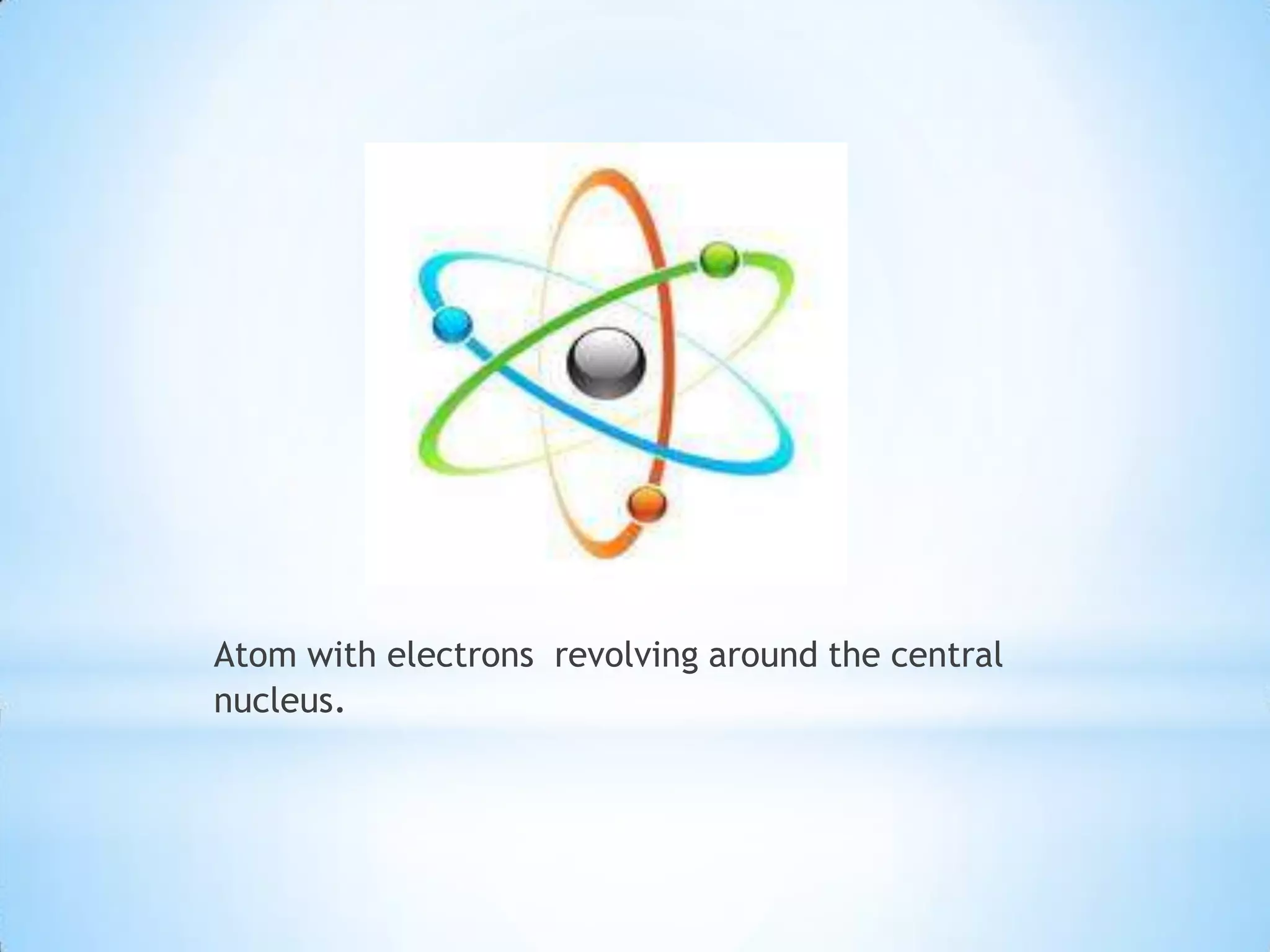 Atom with electrons revolving around the central
nucleus.
 