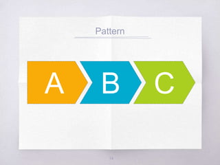 Pattern
A B C
14
 