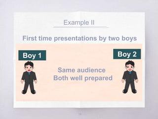 Example II
19
First time presentations by two boys
Same audience
Both well prepared
Boy 1 Boy 2
 