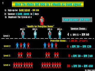 How To Make RM 900 In 1 Month As Gold Agent  4  x  RM 30  =  RM 120   8   x  RM 30  =  RM 240   16  x  RM 30  =  RM 480   Level 2 Level 3 Level 4 1)  Sign up for  Gold Agent   -  RM 180 2)  Sponsor  4 Gold  Agent  in  7   days  3)  Duplicate The System of 4  Level 1 7  RM 15 RM 15 RM 15 RM 15 “ Qualify for Powerline Bonus”  Your Income  RM 900 !  4   x  RM 15 =  RM 60  Powerline Bonus :  (  RM 30 -  2 nd  &4 th  ) By Albert Goh Sponsor Bonus : 2 4 2 4 2 4 2 4 2 4 2 4 2 4 2 4 2 4 2 4 2 4 2 4 1 2 3 4 1 2 3 4 U 1 3 4 2 1 3 1 3 