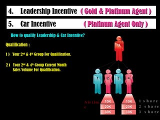 4.  Leadership Incentive  ( Gold & Platinum Agent )   5.  Car Incentive  ( Platinum Agent Only )   How to qualify Leadership & Car Incentive? Qualification : 1 )  Your 2 nd  & 4 th  Group For Qualification. 2 )  Your 2 nd  & 4 th  Group Current Month  Sales Volume For Qualification. 1 share Airtime 2 share 3 share 