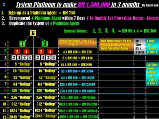 1.  Sign-up as A Platinum Agent  = RM 750  1 2 3 5 4 6 7 9 8 10 11 12 4 x RM 180 = RM 720  8 “Rollup” 8 “Rollup” 8 x RM 180 = RM 1440  16 x RM 180 = RM2880  16 “Rollup” 16 “Rollup” 32 x RM 180 = RM 5760 32 “Rollup” 32 “Rollup” 64 “Rollup” 64 “Rollup” 64 x RM 180 = RM 11520 128 x RM 180 = RM 23040 256 x RM 180 = RM 46080 512 x RM 180 = RM 92160 1024 x RM 180 = RM 184320 2048 x RM 180 = RM 368640 4096 x RM 180 = RM 737280 128 “Rollup” 128 “Rollup” 256 “Rollup” 256 “Rollup” 512 “Rollup” 512 “Rollup” 1024 “Rollup” 1024 “Rollup” 2048 “Rollup” 2048 “Rollup” 2 System Platinum to make  RM 1,500,000  in 3 months  By Albert Goh 2.  Recommend  4 Platinum Agent  within 7 Days  ( To Qualify For Powerline Bonus - License) 3.  Duplicate the System of  4 Platinum Agent Powerline Bonus-  Line 1 & 3 2 nd  & 4 th   Auto Maintenance RM 120 Monthly Residual income From Powerline Bonus  Air Time 5% x  3 Level Sponsor Bonus :  = RM 90 x 4 = RM 360  G 1 3 2 4 2 4 2 4 2 4 2 4 2 4 1 3 1 3 2 4 2 4 L.ship/ Car-  Line 2  & Line 4 1, 2, 3, 4, Air Time  Profit Sharing – 10% Line 2  & Line 4 