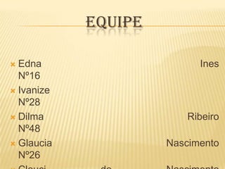 equipeEdna Ines                                                     Nº16Ivanize                                                          Nº28Dilma Ribeiro                                               Nº48Glaucia Nascimento                                    Nº26Cleuci do Nascimento                                 Nº11
