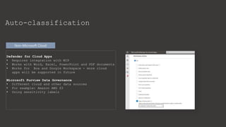Non-Microsoft Cloud
Auto-classification
Defender for Cloud Apps
• Requires integration with MIP
• Works with Word, Excel, PowerPoint and PDF documents
• Works for Box and Google Workspace - more cloud
apps will be supported in future
Microsoft Purview Data Governance
• Different cloud and other data sources
• For example: Amazon AWS S3
• Using sensitivity labels
 