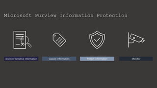 Microsoft Purview Information Protection
Discover sensitive information Classify information Protect information Monitor
 