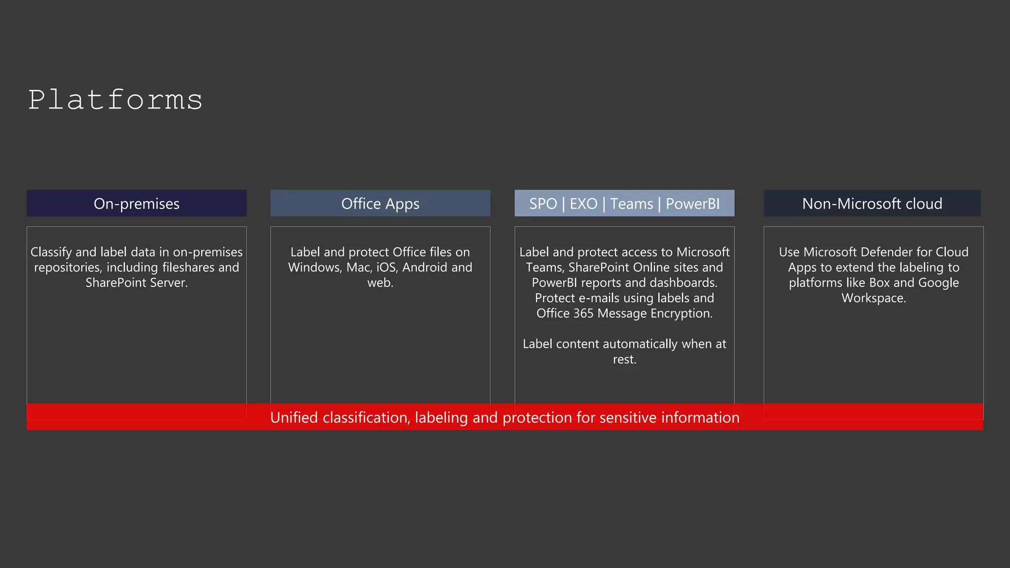CollabDaysBE - Microsoft Purview Information Protection demystified | PPTX