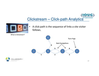 Clickstream – Click-path Analytics
                         • A click path is the sequence of links a site visitor
                           follows.
 What is Clickstream?




4/19/2013                                                                         19
 