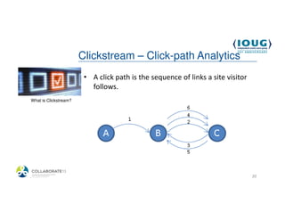 Clickstream – Click-path Analytics
                         • A click path is the sequence of links a site visitor
                           follows.
 What is Clickstream?




4/19/2013                                                                         20
 