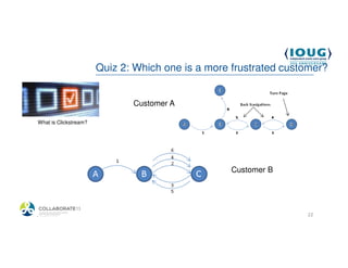 Quiz 2: Which one is a more frustrated customer?


                               Customer A

 What is Clickstream?




                                                    Customer B




4/19/2013                                                          22
 