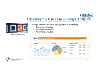 Clickstream – Use case – Google Analytics
                         •   Google Analytics measure how your site is performing
                              – Competitor Analytics
                              – Social Mobile analytics
                              – Advertising Analytics
 What is Clickstream?




4/19/2013                                                                           29
 