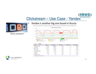 Clickstream – Use Case - Yandex
                         • Yandex is another big one based in Russia


 What is Clickstream?




4/19/2013                                                              30
 