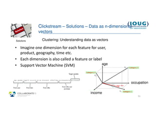 Clickstream – Solutions – Data as n-dimensional
             vectors

Solutions      Clustering: Understanding data as vectors

• Imagine one dimension for each feature for user,
  product, geography, time etc.
• Each dimension is also called a feature or label
• Support Vector Machine (SVM)                    age




                                                           occupation

                                             income
4/19/2013                                                      51
 