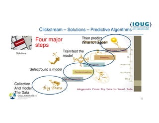 Clickstream – Solutions – Predictive Algorithms
                                                Then predict
                Four major                      What to happen
                steps
 Solutions
                                    Train/test the
                                    model


             Select/build a model



Collection
And model
The Data
4/19/2013                                                           52
 