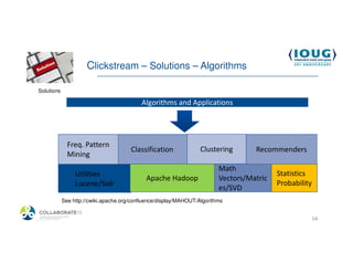 Clickstream – Solutions – Algorithms

 Solutions

                                            Algorithms and Applications




               Freq. Pattern
                                        Classification              Clustering       Recommenders
               Mining
                                                                           Math
                  Utilities                                                                 Statistics
                                              Apache Hadoop                Vectors/Matric
                  Lucene/Solr                                                               Probability
                                                                           es/SVD
             See http://cwiki.apache.org/confluence/display/MAHOUT/Algorithms


4/19/2013                                                                                                 54
 
